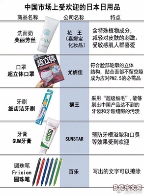 日本日用品摩拳擦掌瞄準(zhǔn)中國&ldquo;雙十一&rdquo;